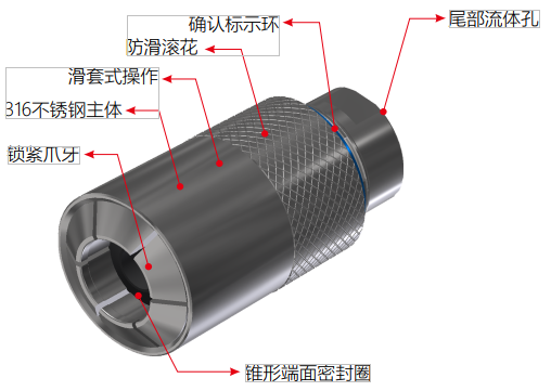 G70系列燃油管密封测试接头的剖析图