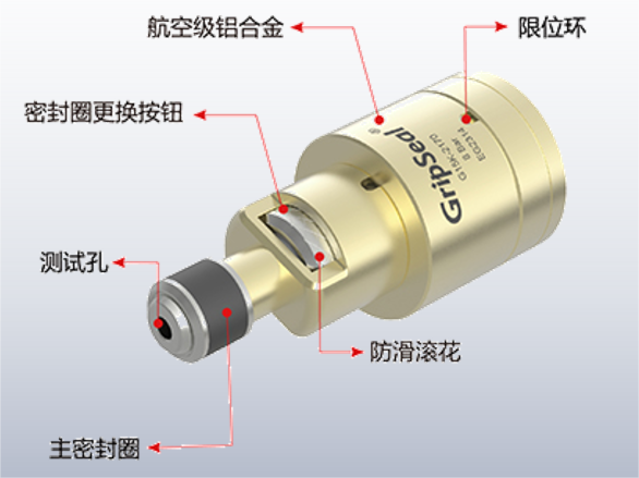 G15K系列密封测试接头的剖析图