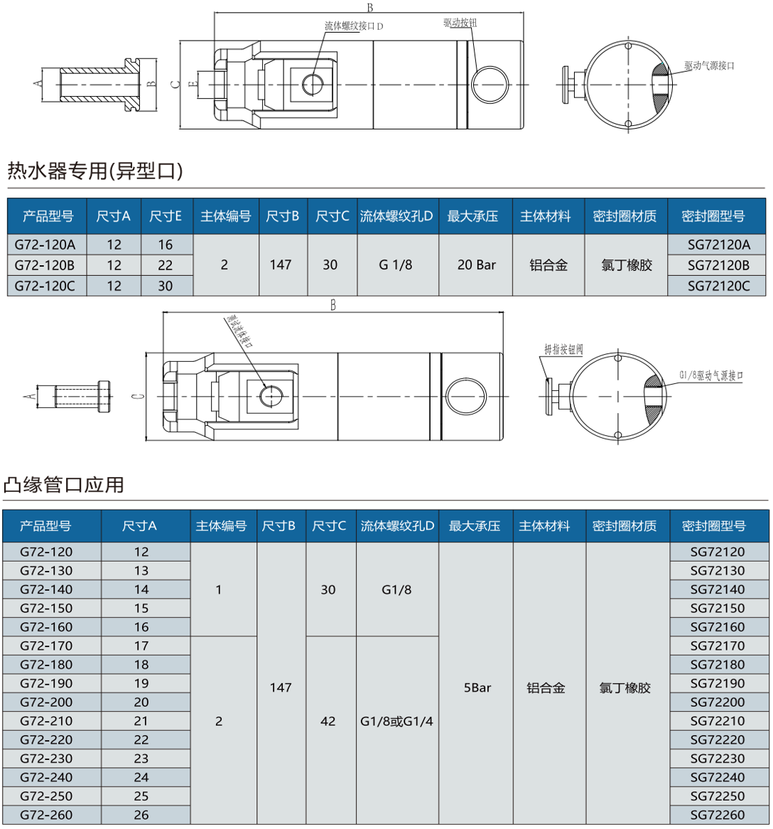 G72系列规格型号表