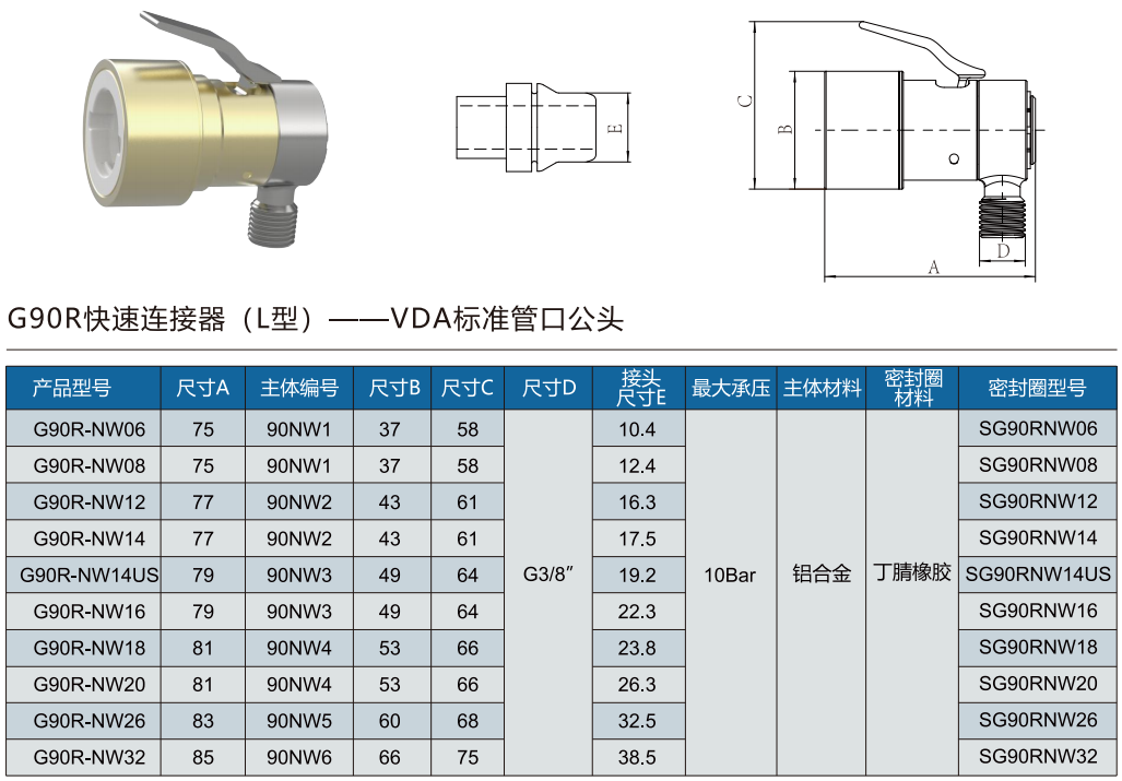 G90R-NW系列的规格选型表