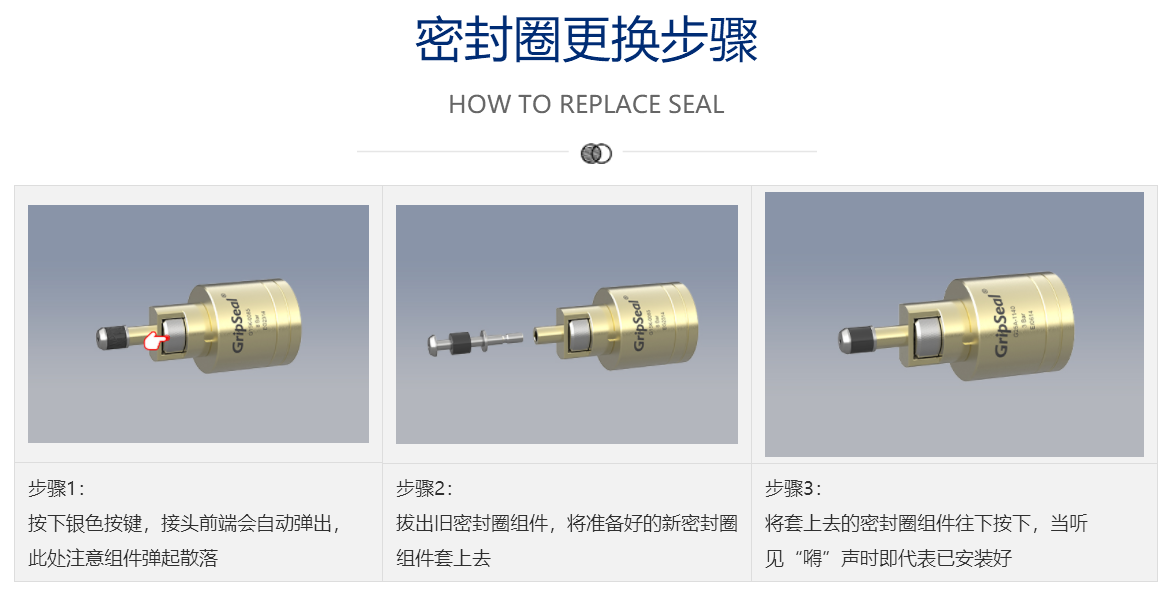格雷希尔G15K系列快速密封连接器