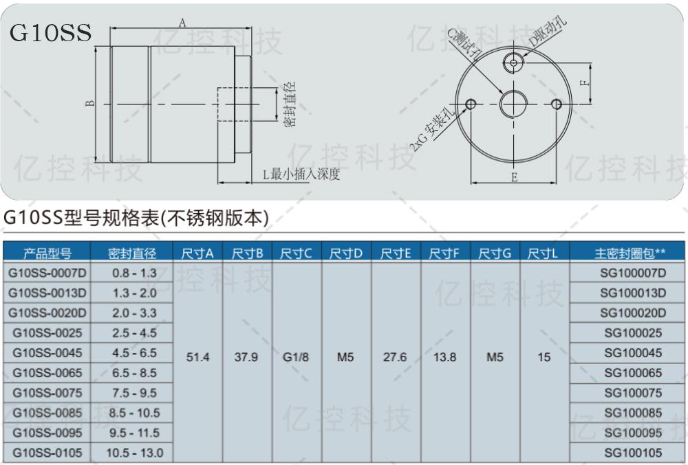 格雷希尔G10SS系列规格选型表