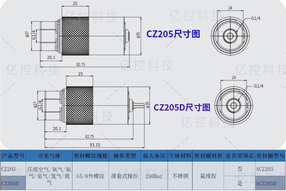 格雷希尔气瓶充装经济型快速密封连接器的规格型号表