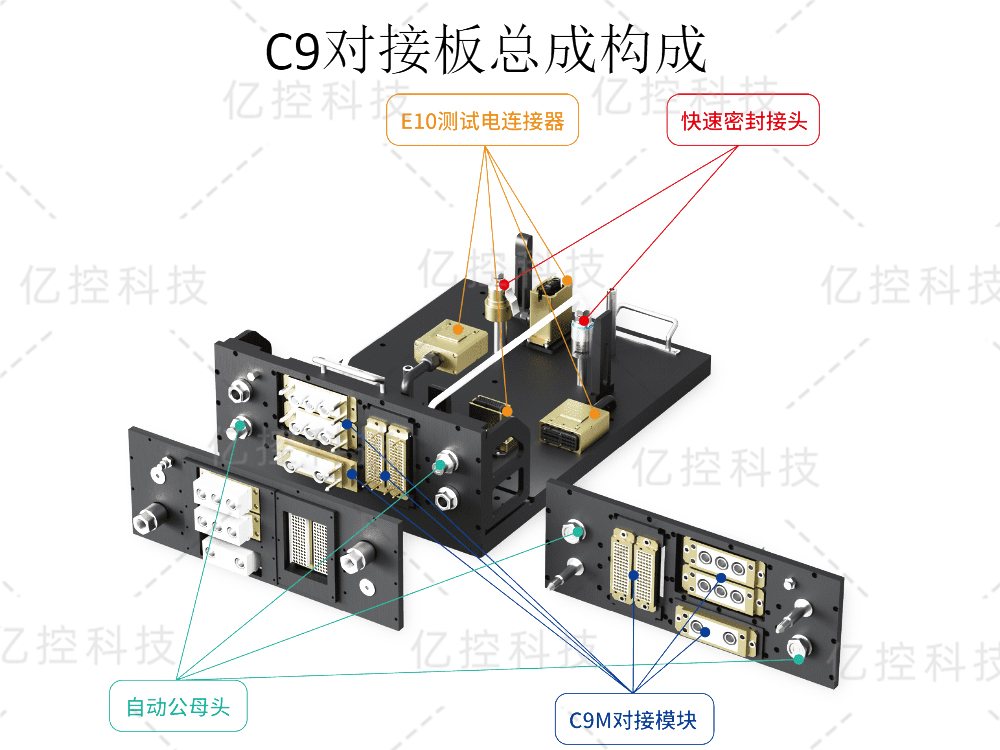 格雷希尔C9对接板总成解决托盘式生产体系多品种共线的快速连接