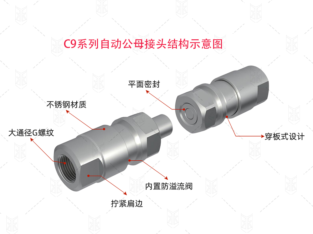 格雷希尔C系列自动公母接头