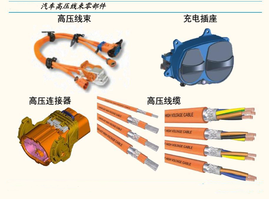 新能源汽车线束