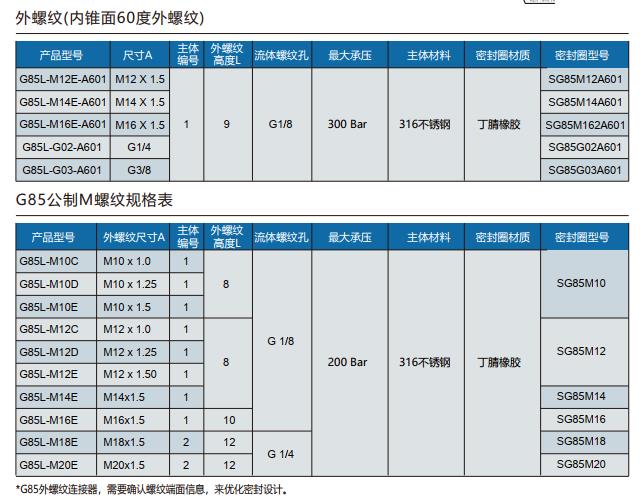 外螺纹密封接头选型表