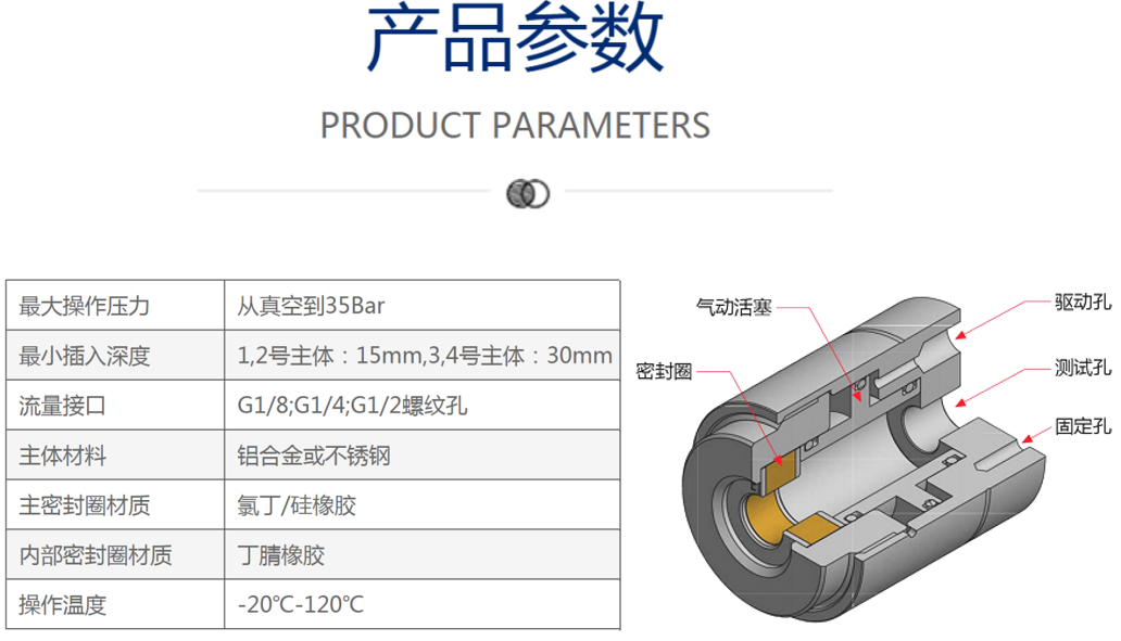 格雷希爾GripSealG10-0045管外徑快速密封接頭