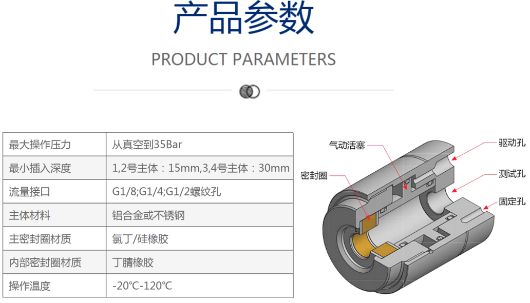 格雷希尔GripSealG10-2200管外径快速密封接头