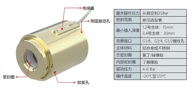 格雷希尔GripSealG10por-0095管外径快速密封接头