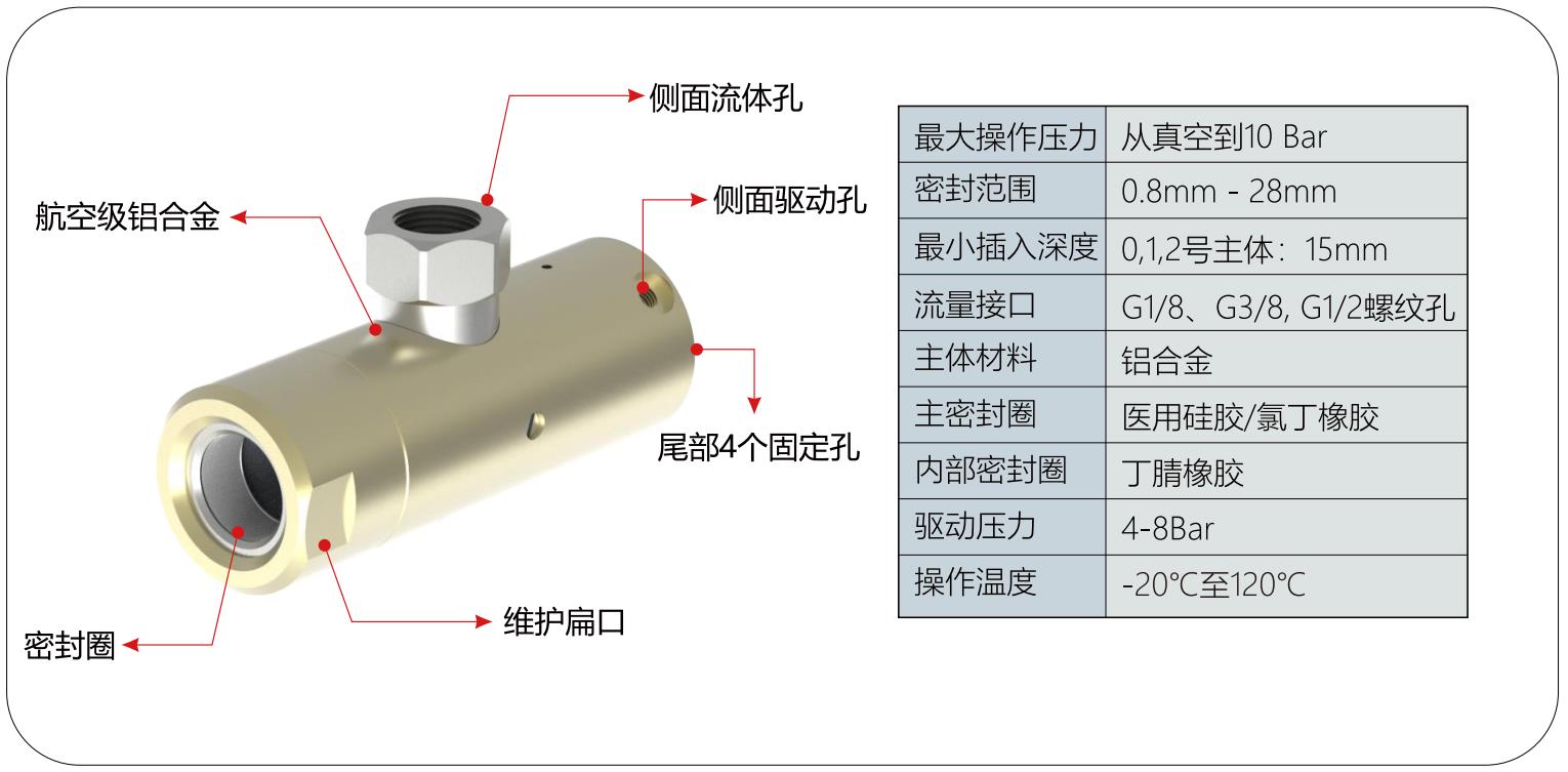 格雷希尔GripSealG10D-2200外包式快速密封接头