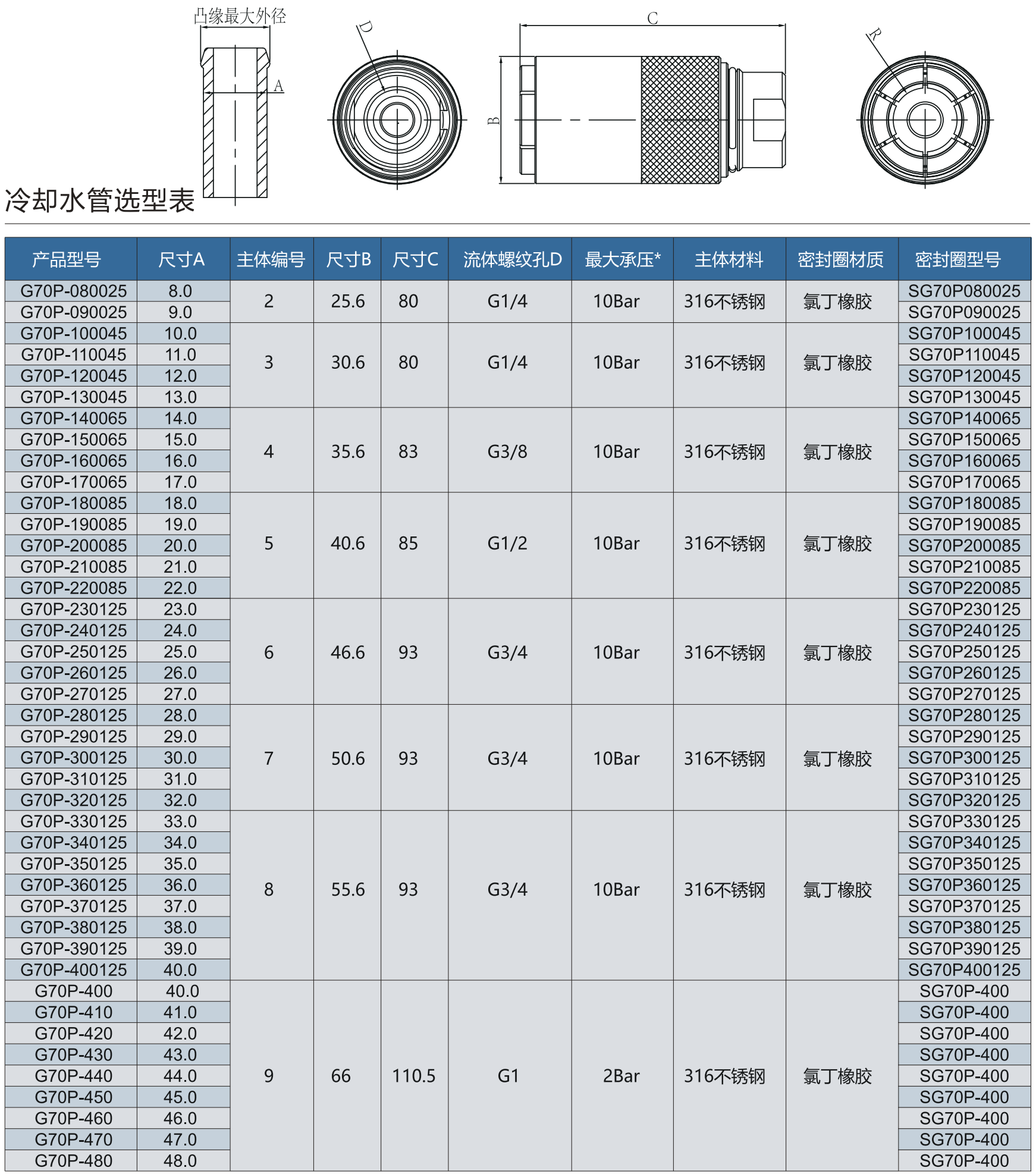 G70P系列规格选型表