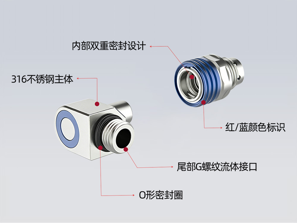 格雷希尔G75系列NVQD液冷接头规格图